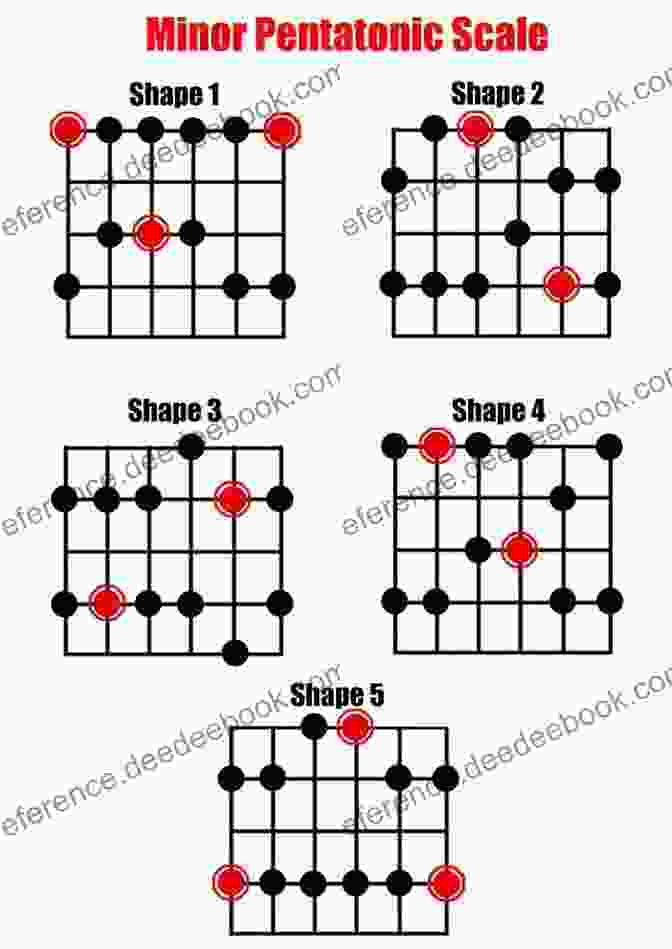 A Diagram Of The Minor Scales Sight Singing Ear Training Melodies Exercises: Volume 3 The Minor Scales: Music For Sight Singing / Sight Reading / Ear Training