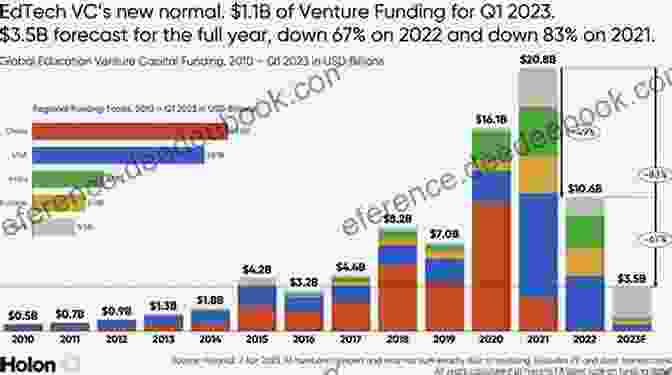 A Graph Depicting The Growth Of A Business After Receiving Venture Funding The Entrepreneur S Growth Startup Handbook: 7 Secrets To Venture Funding And Successful Growth (Bloomberg Financial)