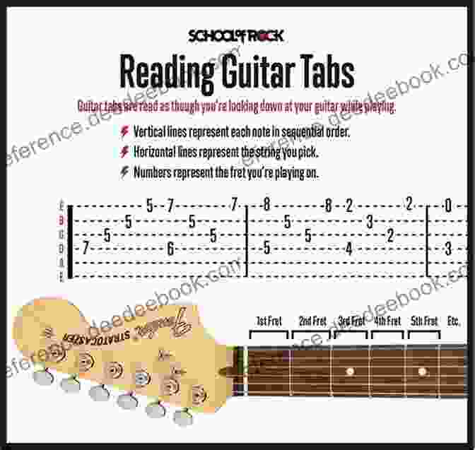 A Screenshot Of The Seven Worlds Authentic Guitar Tab User Interface, Showing The Tablature For The Song Seven Worlds (Authentic Guitar Tab) David Barrett