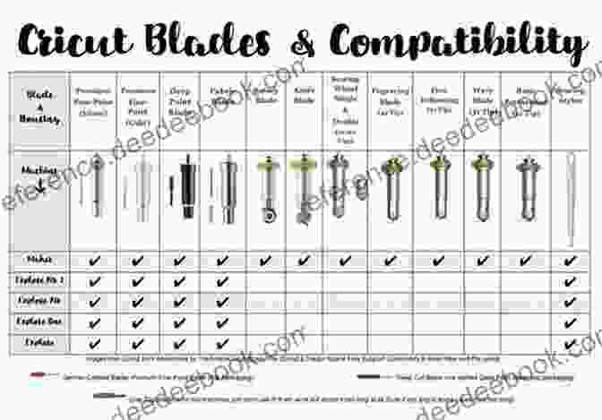 Cricut Materials Compatibility Chart Getting Started With Cricut: A Beginner S Guide On How To Get Started Using A Cricut Machine: Cricut How To Tutorials