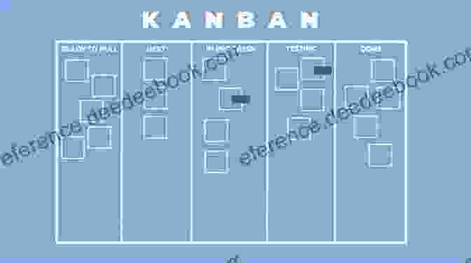 Diagram Of A Kanban System The Lean Management Systems Handbook (Management Handbooks For Results)