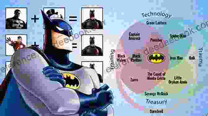 Diagram Of The Anatomy Of A Superhero Film, Including Elements Such As The Origin Story, Alter Ego, Superpowers, Villain, Struggle Between Good And Evil, Sacrifice And Redemption, Power Of Belief, Symbolism, And Enduring Appeal Anatomy Of The Superhero Film