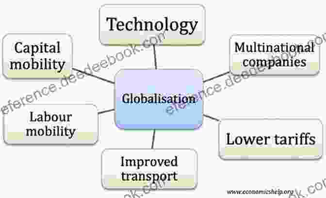 Economic Factors Driving Deglobalization Deglobalization And International Security: Rapid Communications In Conflict Security