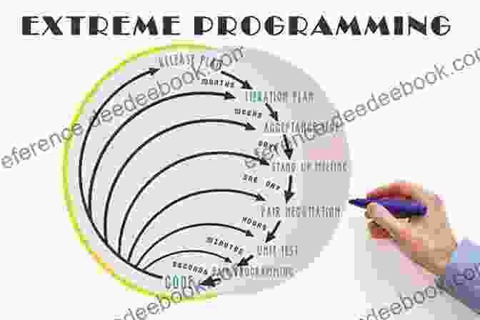 Extreme Programming Framework Diagram Agile Foundations: Principles Practices And Frameworks