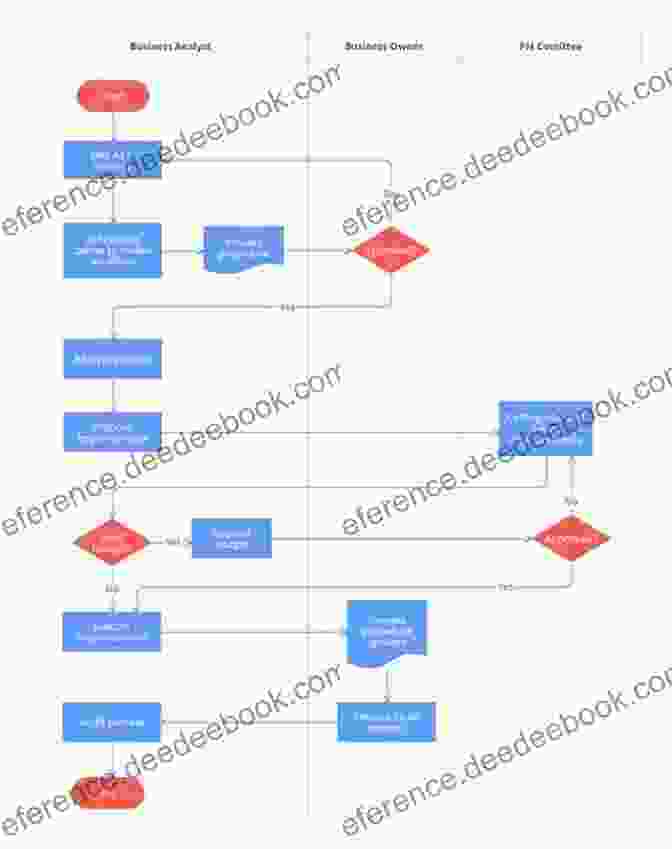 Flowchart Of A Standard Work Process The Lean Management Systems Handbook (Management Handbooks For Results)