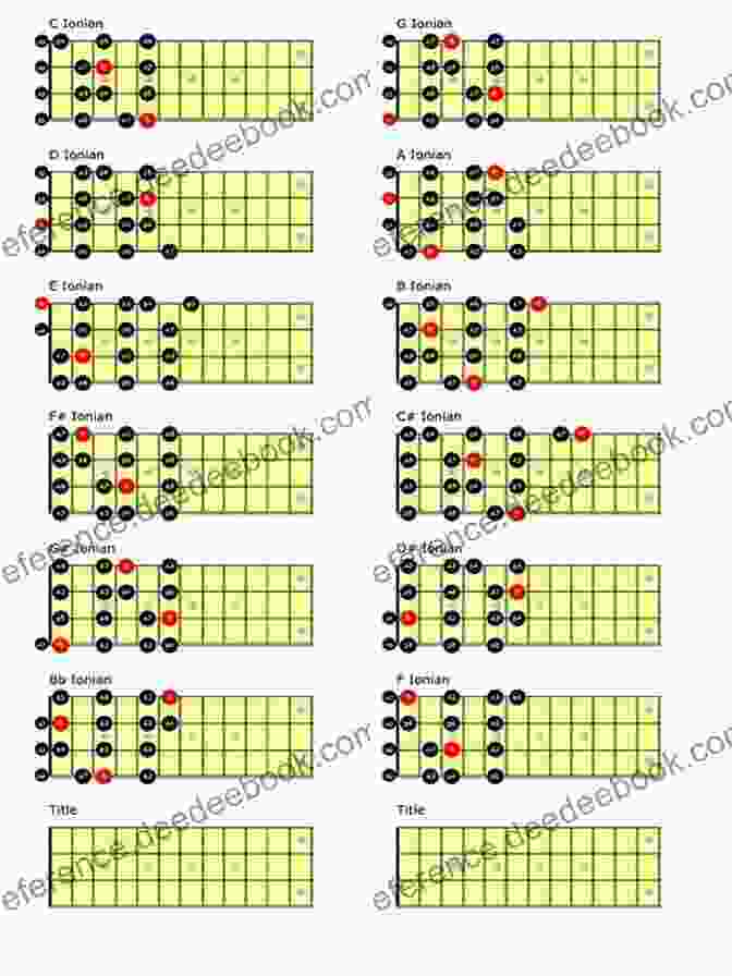 Fretboard Diagrams Showcasing Mandolin Scales, Such As G Major, D Major, And A Minor, Along With Their Corresponding Arpeggios Mandolin Tunes Made Easy: Big Note/Large Print Edition