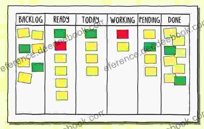 Kanban Framework Diagram Agile Foundations: Principles Practices And Frameworks