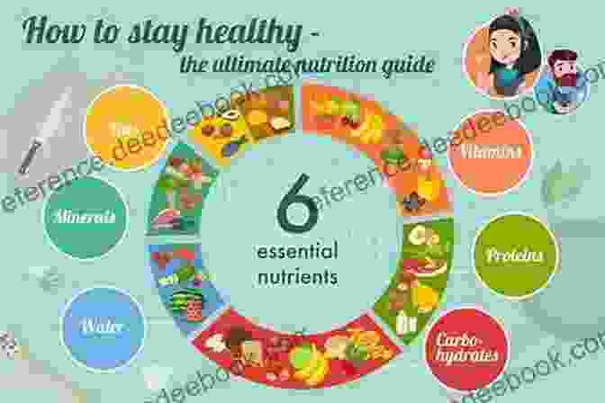 Nutrition Involves The Acquisition And Utilization Of Nutrients Essential For Growth, Maintenance, And Repair Of The Body. Life Processes (Essential Life Science)