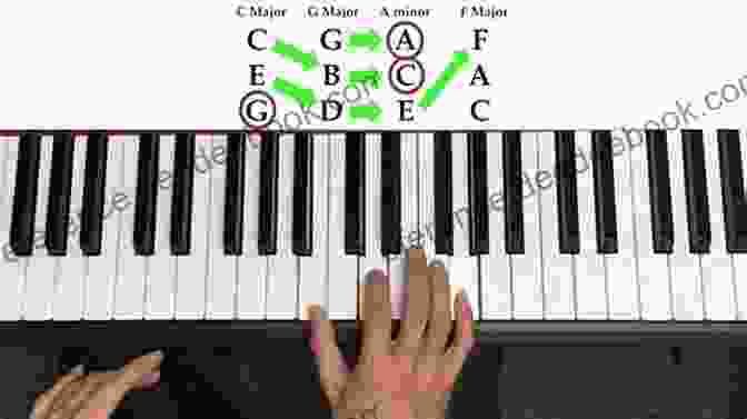 Piano Keys Hymn Playing: Step By Step Instructions For Learning To Play The Piano For Church