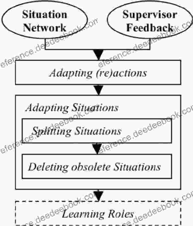 PPC Campaign Challenges: Adapting To Algorithmic Changes And Keyword Competition Ponderings Of A PPC Professional: A Collection Of Philosophical Yet Practical Observations To Help You Win At Pay Per Click Marketing