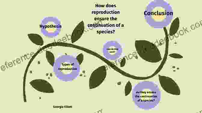 Reproduction Ensures The Continuation Of Species And Genetic Diversity. Life Processes (Essential Life Science)