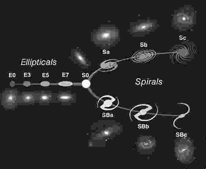 Schematic Representation Of Galaxy Formation From Primordial Gas And Radiation Galaxies (The Quaint And Quizzical Cosmos)