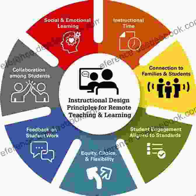 Scrum Framework Diagram Agile Foundations: Principles Practices And Frameworks