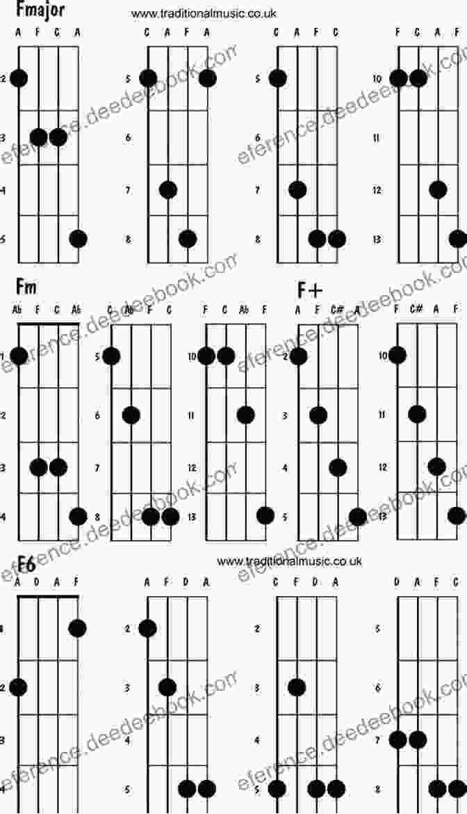 Tablature And Finger Positioning For Advanced Mandolin Chords, Including Suspended Chords, 7th Chords, And Extended Chords Mandolin Tunes Made Easy: Big Note/Large Print Edition