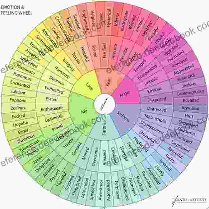 The Spectrum Of Human Emotion Explored In Yuffledim's Verses The Yuffledim And Other Poems